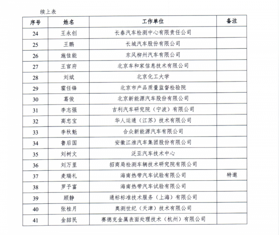 名单2.png