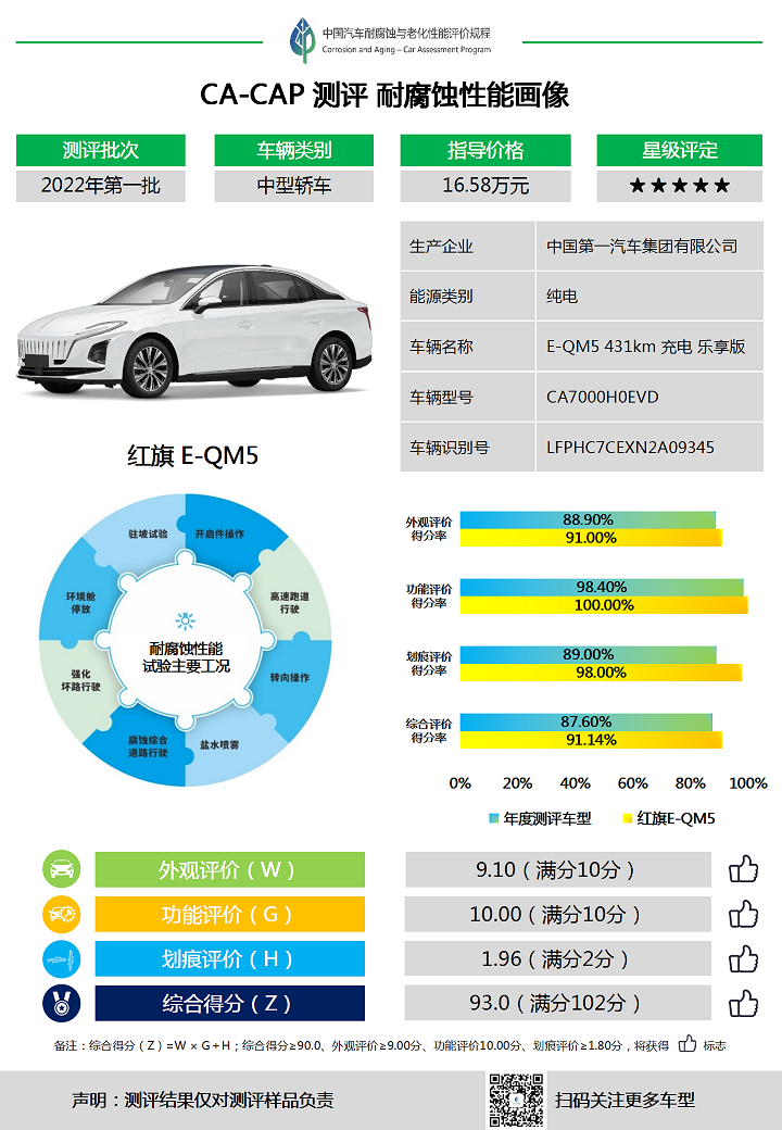 第2号车型-红旗E-QM5.png