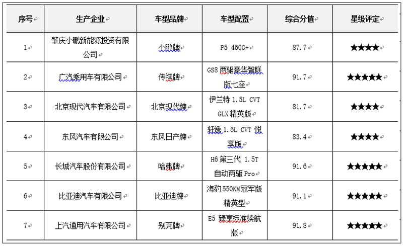 测评结果.png