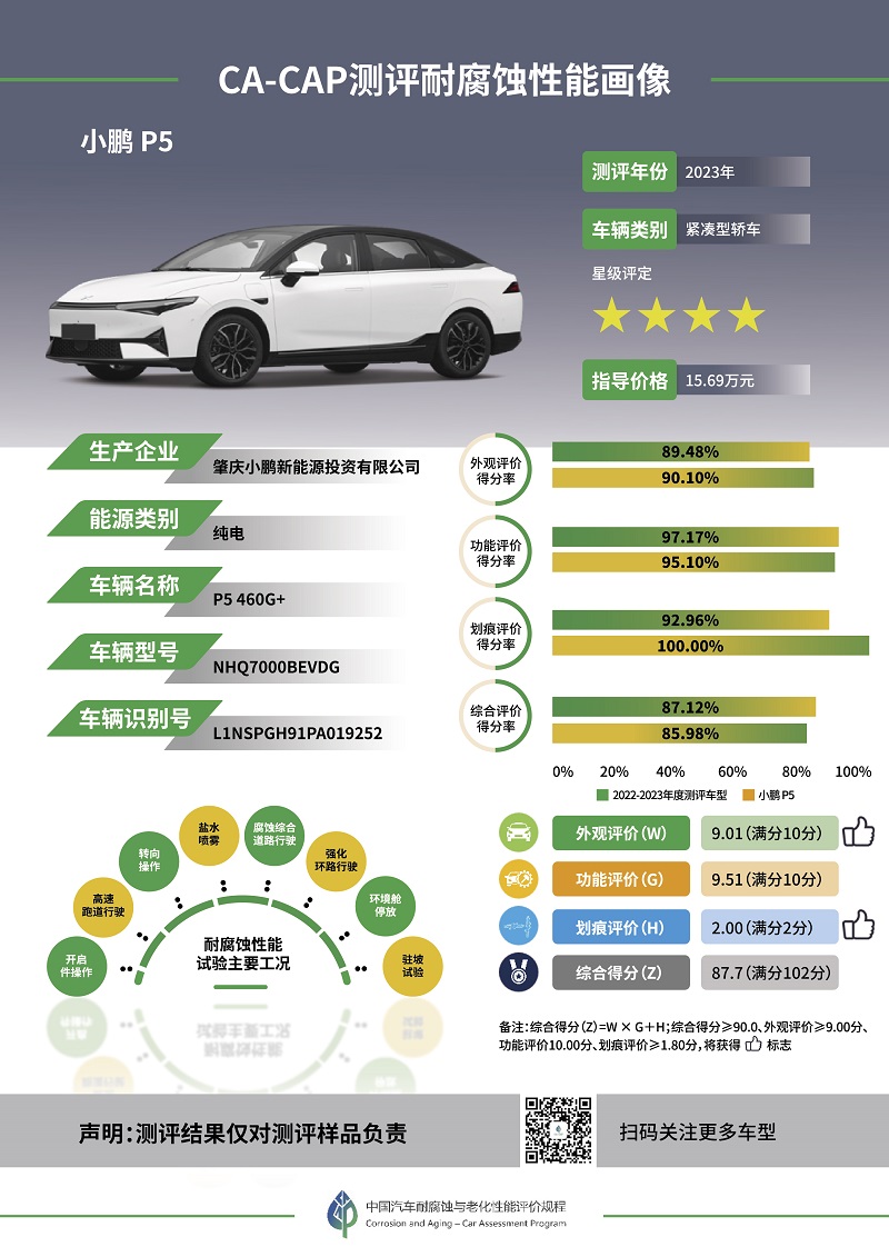 1.小鹏P5.jpg